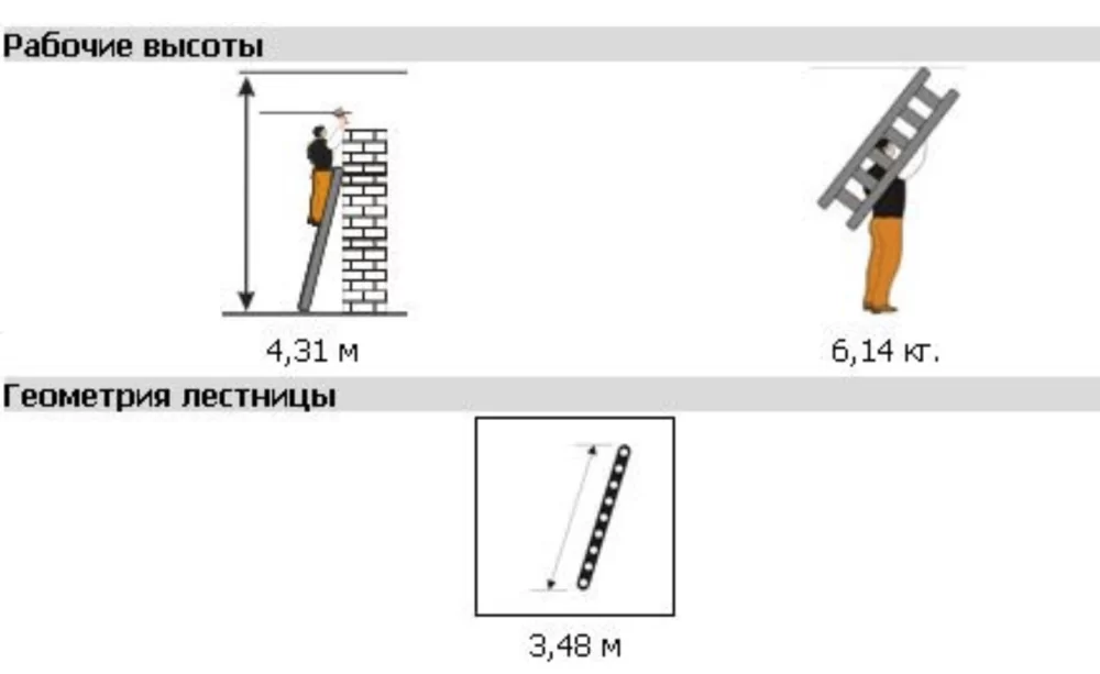 Лестница приставная Эйфель Классик, 12 ступеней №2