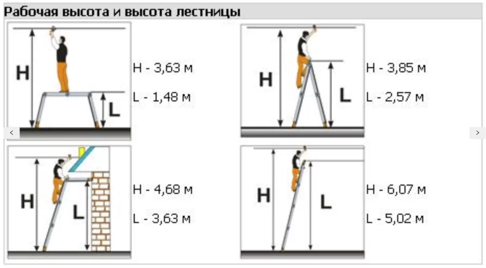 Лестница-трансформер Эйфель Классик 2х4+2х5 №4