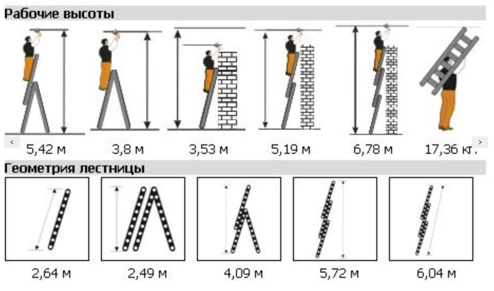 Лестница трехсекционная Эйфель Классик 3х9 №4